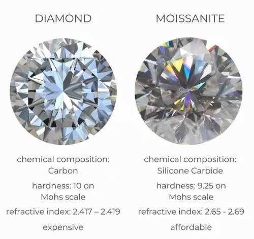 The difference between a diamond and a mosant image