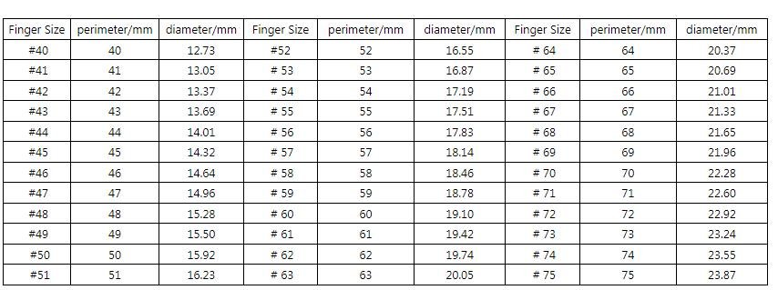 European ring size comparison table(#40-#75)