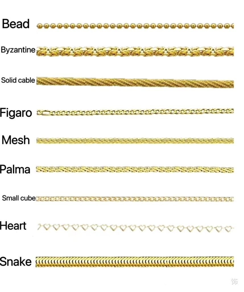 GOLD CHAIN TYPES