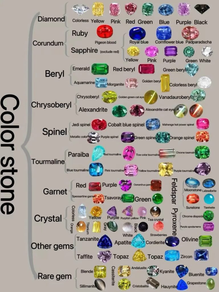color stone