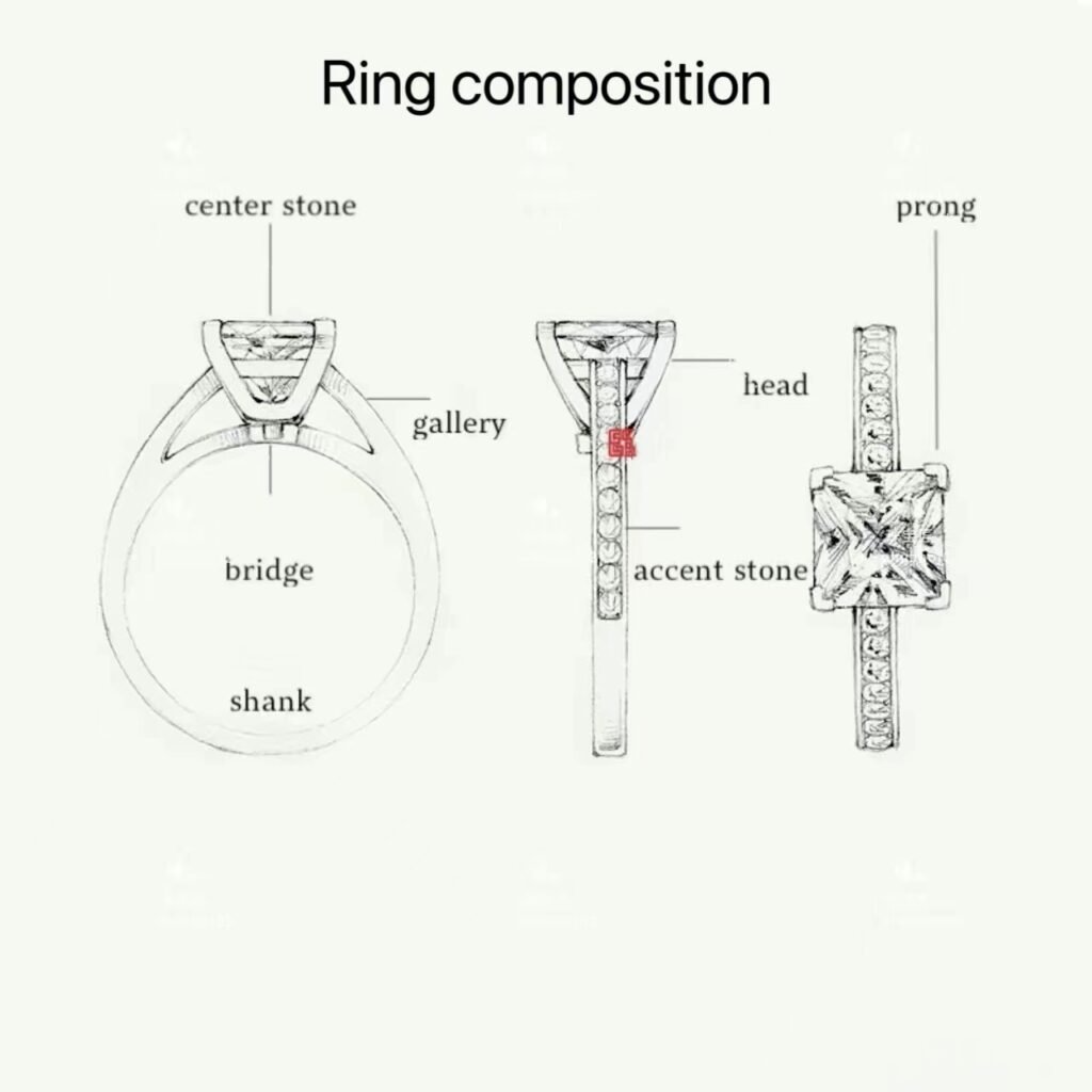 ring composition pic