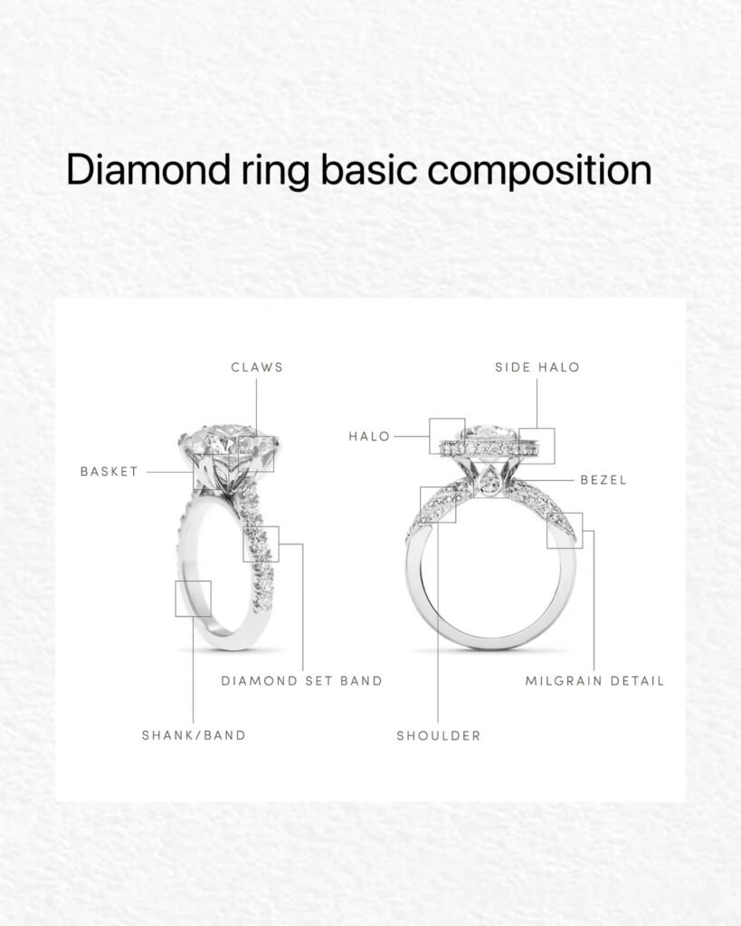 diamond ring composition pic