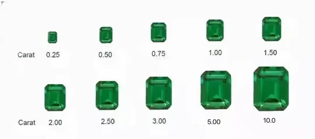 carat of emerald