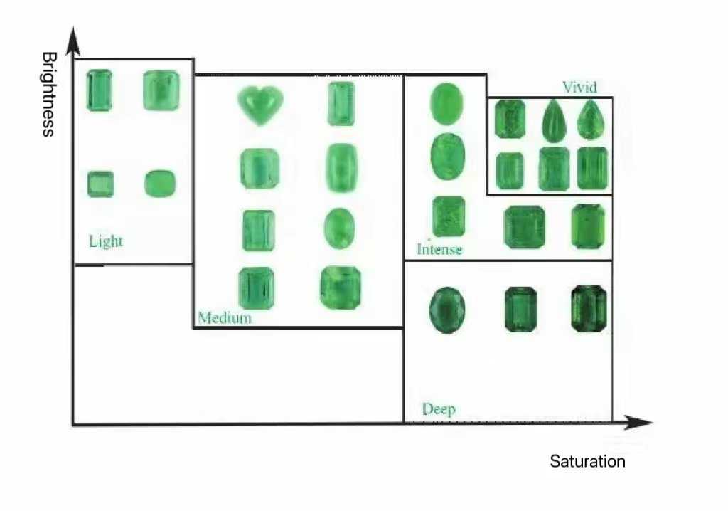 emerald color image
